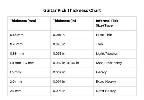 guitar thickness chart